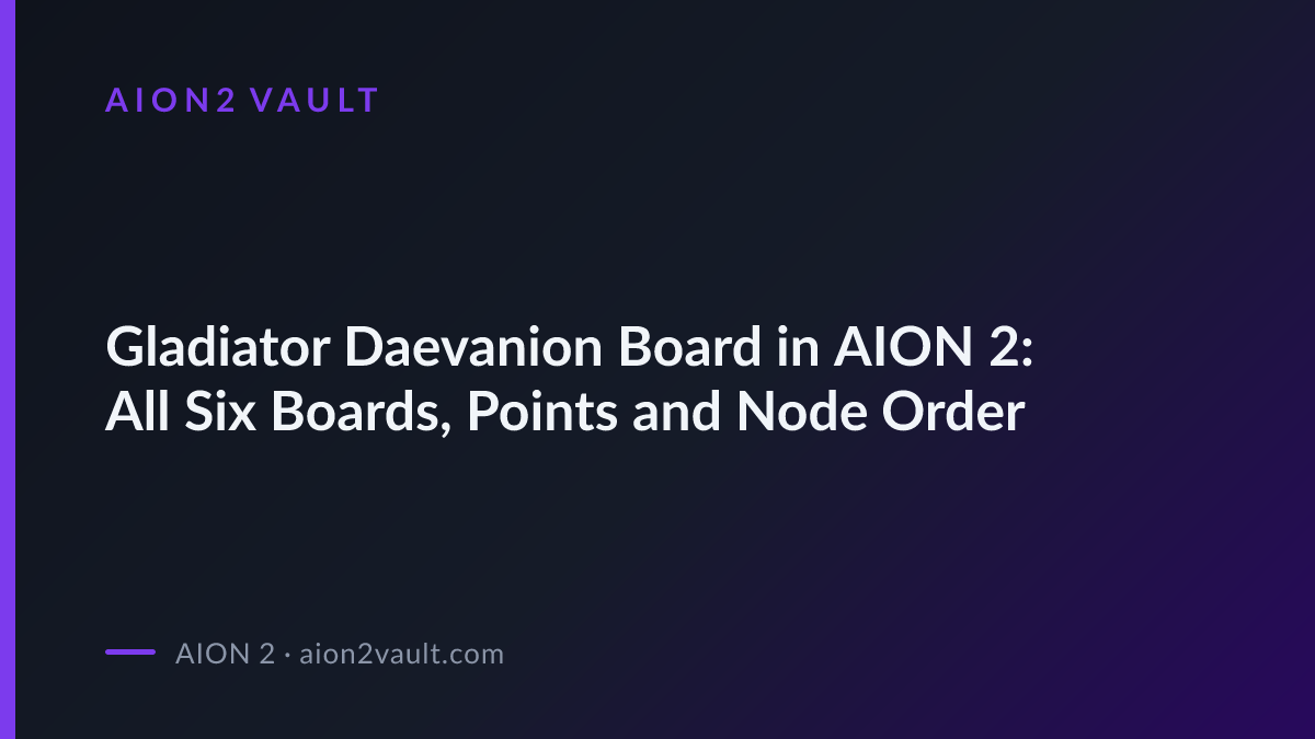 Wsaves Mind Map AION 2 Gladiator Daevanion Board: Node Maps & Points